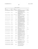 GENE PRODUCTS DIFFERENTIALLY EXPRESSED IN CANCEROUS CELLS diagram and image