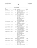 GENE PRODUCTS DIFFERENTIALLY EXPRESSED IN CANCEROUS CELLS diagram and image