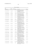 GENE PRODUCTS DIFFERENTIALLY EXPRESSED IN CANCEROUS CELLS diagram and image