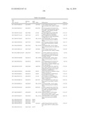 GENE PRODUCTS DIFFERENTIALLY EXPRESSED IN CANCEROUS CELLS diagram and image