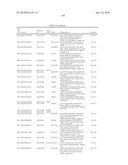 GENE PRODUCTS DIFFERENTIALLY EXPRESSED IN CANCEROUS CELLS diagram and image