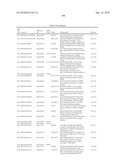 GENE PRODUCTS DIFFERENTIALLY EXPRESSED IN CANCEROUS CELLS diagram and image