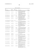 GENE PRODUCTS DIFFERENTIALLY EXPRESSED IN CANCEROUS CELLS diagram and image