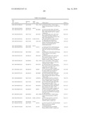 GENE PRODUCTS DIFFERENTIALLY EXPRESSED IN CANCEROUS CELLS diagram and image