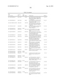 GENE PRODUCTS DIFFERENTIALLY EXPRESSED IN CANCEROUS CELLS diagram and image