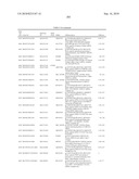 GENE PRODUCTS DIFFERENTIALLY EXPRESSED IN CANCEROUS CELLS diagram and image