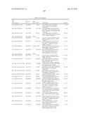 GENE PRODUCTS DIFFERENTIALLY EXPRESSED IN CANCEROUS CELLS diagram and image