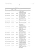 GENE PRODUCTS DIFFERENTIALLY EXPRESSED IN CANCEROUS CELLS diagram and image