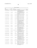 GENE PRODUCTS DIFFERENTIALLY EXPRESSED IN CANCEROUS CELLS diagram and image