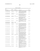 GENE PRODUCTS DIFFERENTIALLY EXPRESSED IN CANCEROUS CELLS diagram and image