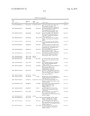 GENE PRODUCTS DIFFERENTIALLY EXPRESSED IN CANCEROUS CELLS diagram and image