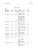 GENE PRODUCTS DIFFERENTIALLY EXPRESSED IN CANCEROUS CELLS diagram and image