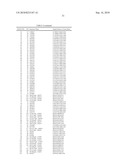 GENE PRODUCTS DIFFERENTIALLY EXPRESSED IN CANCEROUS CELLS diagram and image