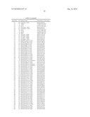 GENE PRODUCTS DIFFERENTIALLY EXPRESSED IN CANCEROUS CELLS diagram and image