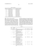 GENE PRODUCTS DIFFERENTIALLY EXPRESSED IN CANCEROUS CELLS diagram and image