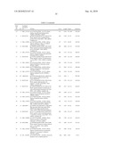 GENE PRODUCTS DIFFERENTIALLY EXPRESSED IN CANCEROUS CELLS diagram and image