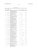 GENE PRODUCTS DIFFERENTIALLY EXPRESSED IN CANCEROUS CELLS diagram and image