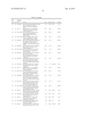 GENE PRODUCTS DIFFERENTIALLY EXPRESSED IN CANCEROUS CELLS diagram and image