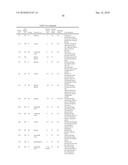 GENE PRODUCTS DIFFERENTIALLY EXPRESSED IN CANCEROUS CELLS diagram and image