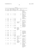 GENE PRODUCTS DIFFERENTIALLY EXPRESSED IN CANCEROUS CELLS diagram and image