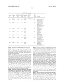 GENE PRODUCTS DIFFERENTIALLY EXPRESSED IN CANCEROUS CELLS diagram and image