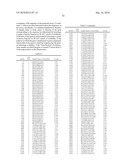 GENE PRODUCTS DIFFERENTIALLY EXPRESSED IN CANCEROUS CELLS diagram and image