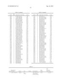 GENE PRODUCTS DIFFERENTIALLY EXPRESSED IN CANCEROUS CELLS diagram and image