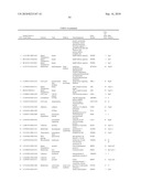 GENE PRODUCTS DIFFERENTIALLY EXPRESSED IN CANCEROUS CELLS diagram and image