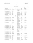 GENE PRODUCTS DIFFERENTIALLY EXPRESSED IN CANCEROUS CELLS diagram and image