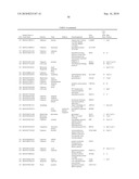 GENE PRODUCTS DIFFERENTIALLY EXPRESSED IN CANCEROUS CELLS diagram and image