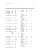 GENE PRODUCTS DIFFERENTIALLY EXPRESSED IN CANCEROUS CELLS diagram and image