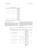 GENE PRODUCTS DIFFERENTIALLY EXPRESSED IN CANCEROUS CELLS diagram and image