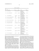 GENE PRODUCTS DIFFERENTIALLY EXPRESSED IN CANCEROUS CELLS diagram and image