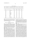 GENE PRODUCTS DIFFERENTIALLY EXPRESSED IN CANCEROUS CELLS diagram and image