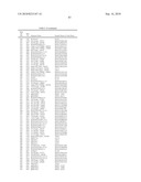 GENE PRODUCTS DIFFERENTIALLY EXPRESSED IN CANCEROUS CELLS diagram and image