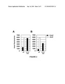 OPTIMIZED EARLY-LATE PROMOTER COMBINED WITH REPEATED VACCINATION FAVORS CYTOTOXIC T CELL RESPONSE AGAINST RECOMBINANT ANTIGEN IN MVA VACCINES diagram and image