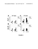 OPTIMIZED EARLY-LATE PROMOTER COMBINED WITH REPEATED VACCINATION FAVORS CYTOTOXIC T CELL RESPONSE AGAINST RECOMBINANT ANTIGEN IN MVA VACCINES diagram and image