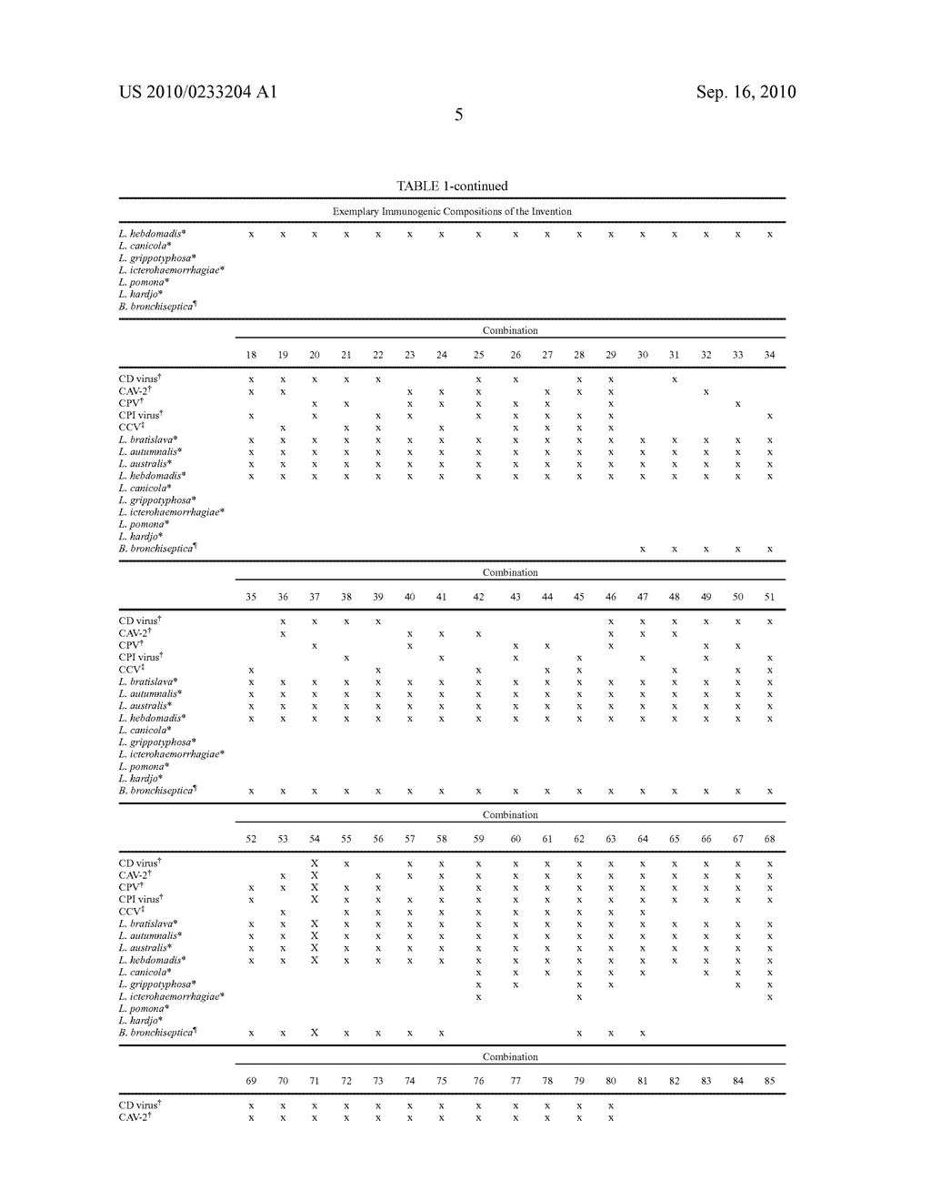 Immunogenic Compositions and Methods for Treating and Preventing Animal Infections - diagram, schematic, and image 06