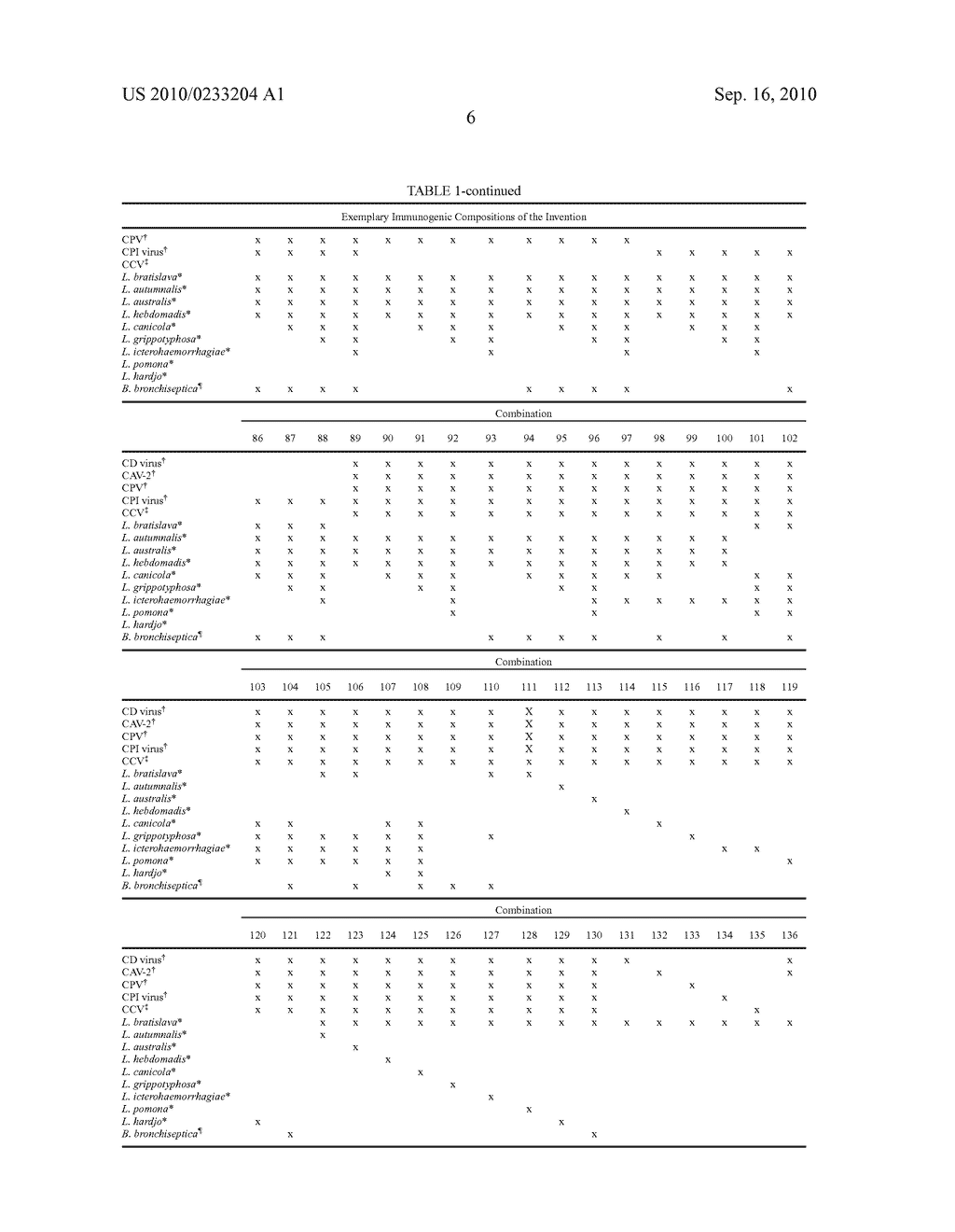 Immunogenic Compositions and Methods for Treating and Preventing Animal Infections - diagram, schematic, and image 07