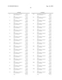 POWDER FORMULATIONS FOR INHALATION CONTAINING ENANTIOMERICALLY PURE BETA-AGONISTS diagram and image