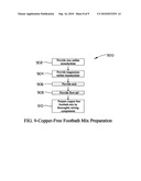 Animal lesion treatment and prevention formulations and methods diagram and image