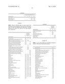 TOPICAL COMPOSITIONS COMPRISING FERMENTED EXTRACTS OF TRADITIONAL CHINESE MEDICINAL (TCM) INGREDIENTS, AND METHODS OF MAKING AND USING SAME diagram and image