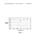 POLYMER MICROSPHERES/NANOSPHERES AND ENCAPSULATING THERAPEUTIC PROTEINS THEREIN diagram and image