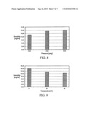 POLYMER MICROSPHERES/NANOSPHERES AND ENCAPSULATING THERAPEUTIC PROTEINS THEREIN diagram and image