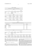 FERMENTATION BYPRODUCT FEED FORMULATION AND PROCESSING diagram and image