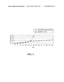 PROCESS AND APPARATUS FOR PRODUCING A COATED PRODUCT diagram and image