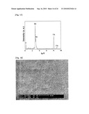 NOBLE METAL SINGLE CRYSTALLINE NANOWIRE AND THE FABRICATION METHOD THEREOF diagram and image