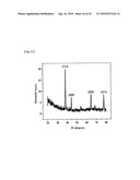 NOBLE METAL SINGLE CRYSTALLINE NANOWIRE AND THE FABRICATION METHOD THEREOF diagram and image