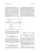 MULTIFUNCTIONAL SURFACE TREATMENT diagram and image