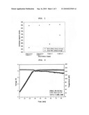 Non-Aqueous Electrolyte and Electrochemical Device With an Improved Safety diagram and image